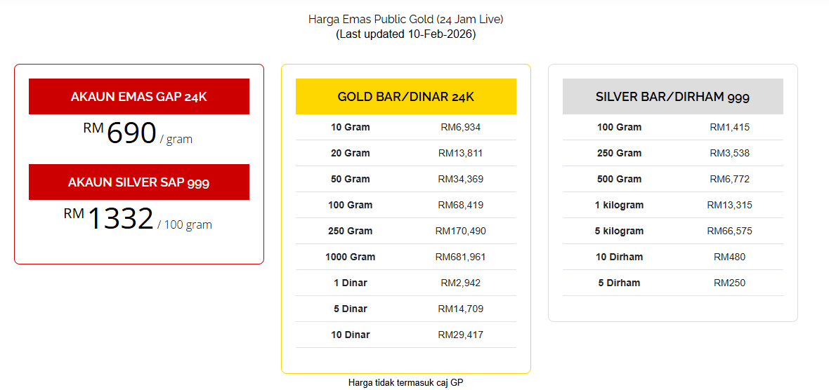 harga emas